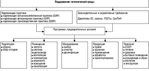 HACCP (ХАССП)